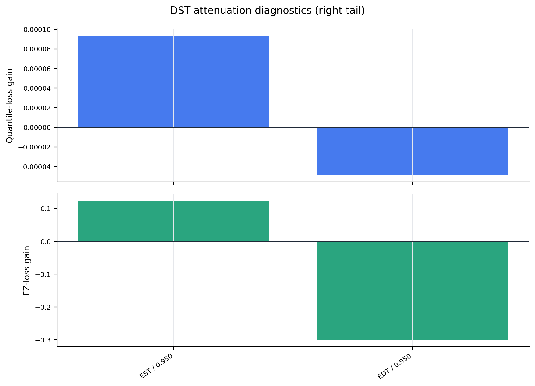 dst_attenuation_right_tail