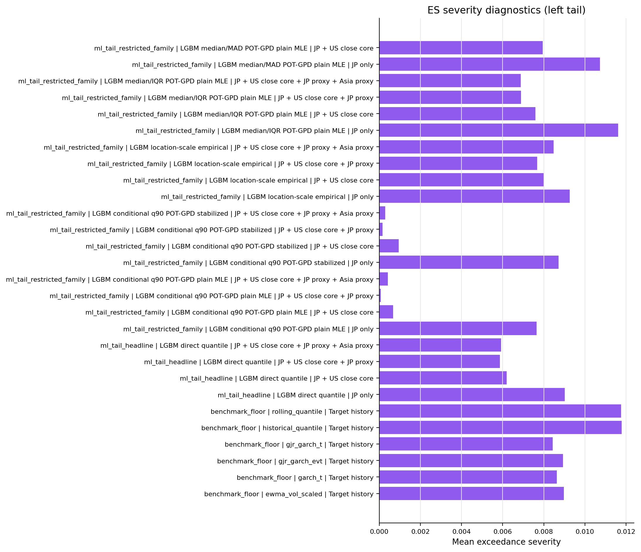 es_severity_left_tail