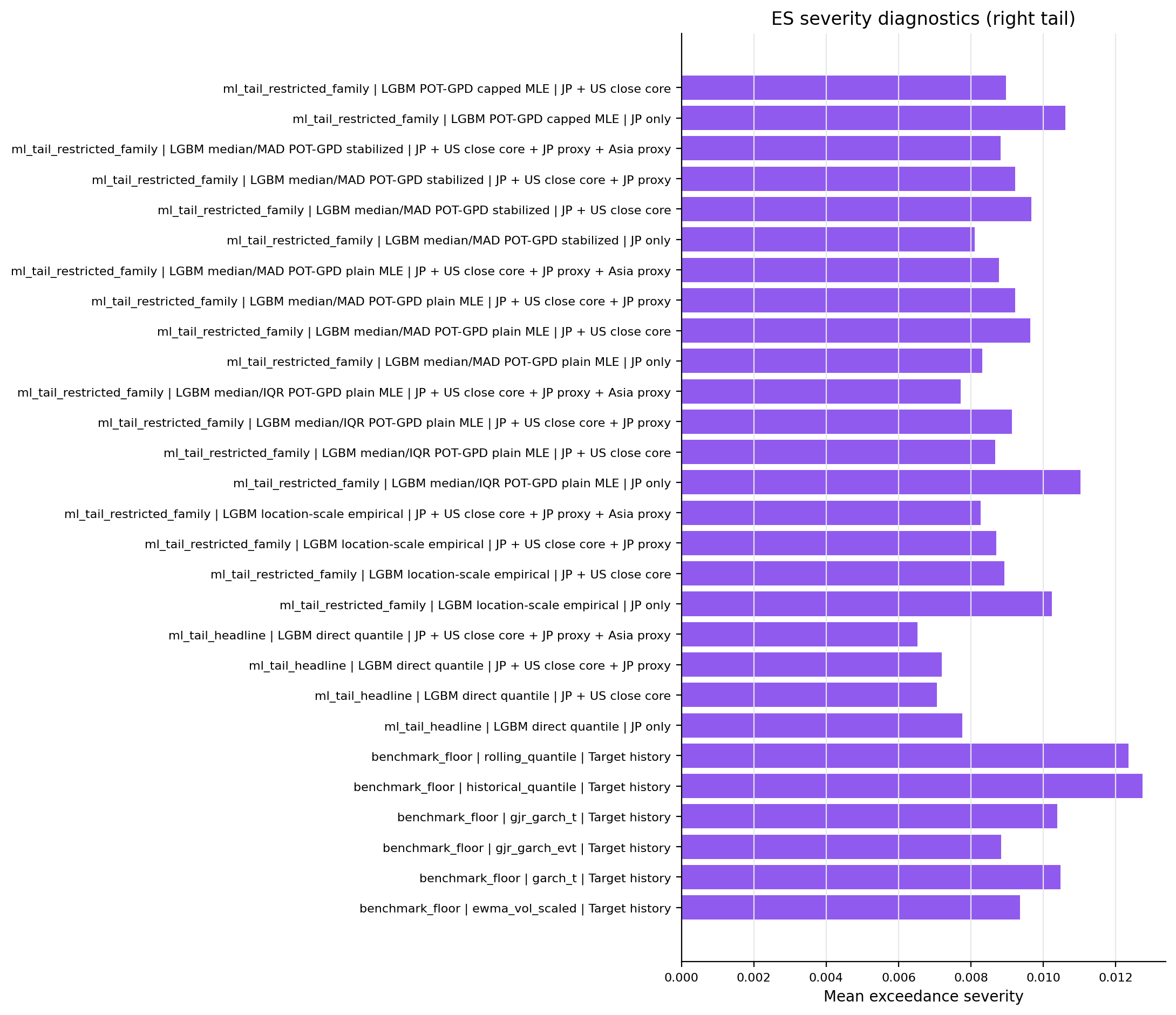 es_severity_right_tail