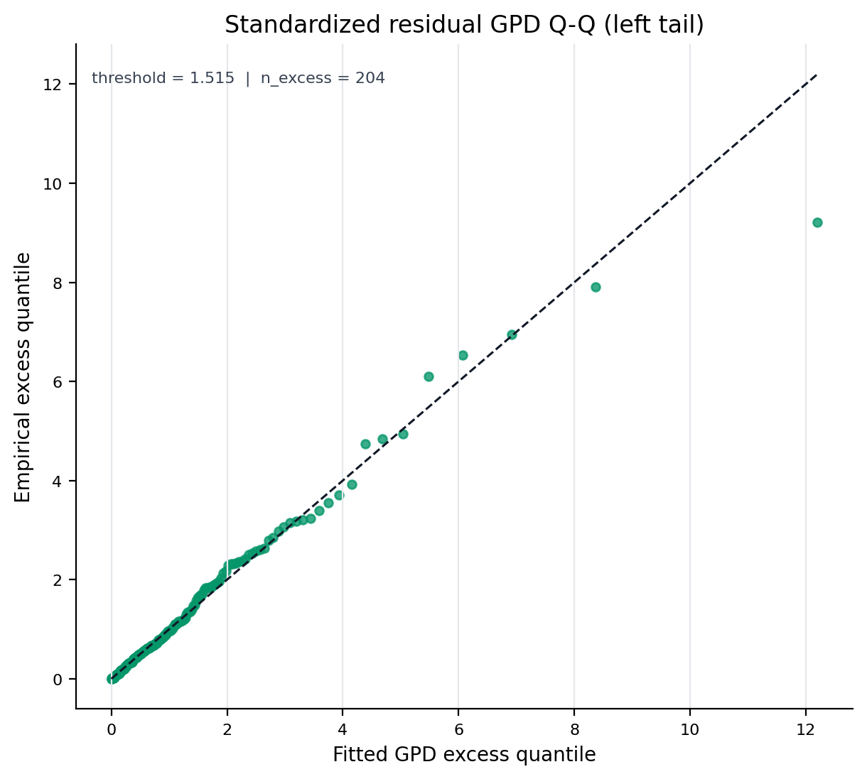 evt_standardized_qq_left_tail