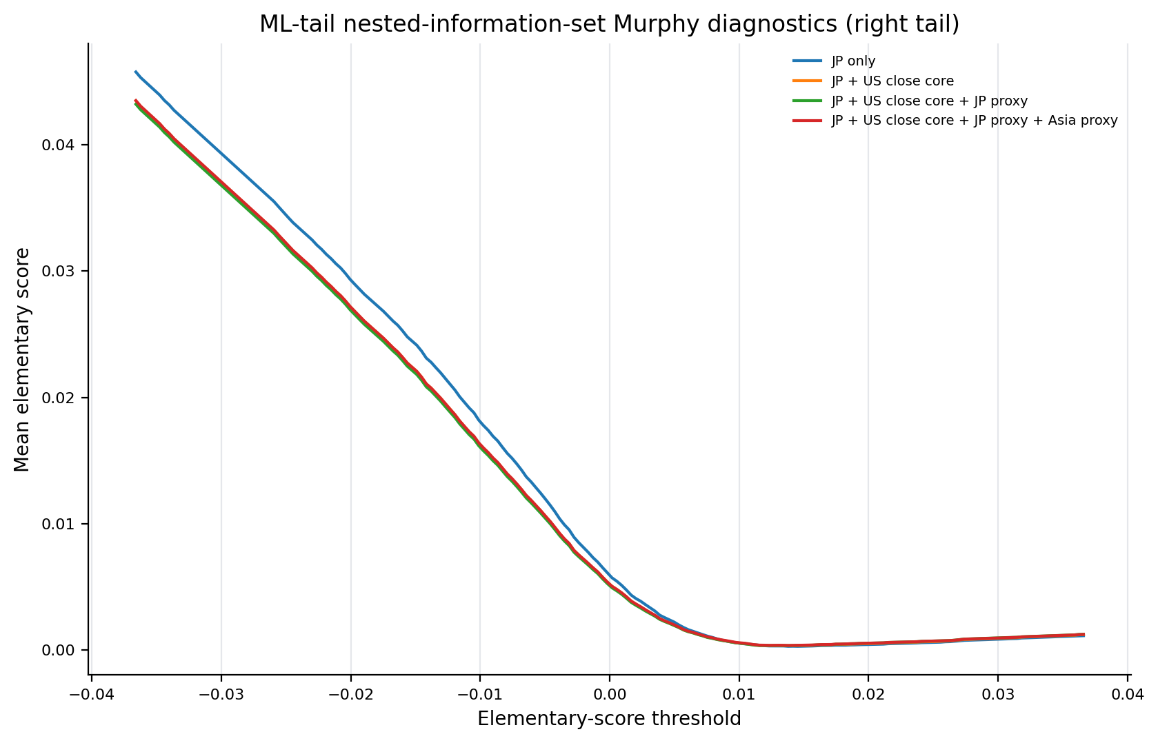 ml_tail_murphy_right_tail
