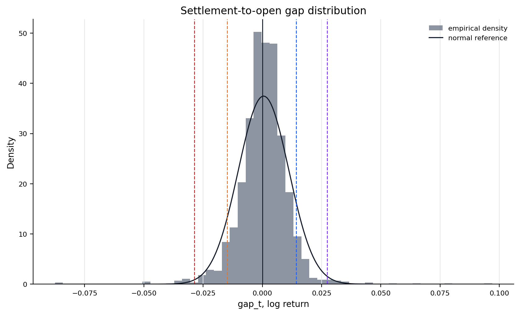 target_gap_histogram_density