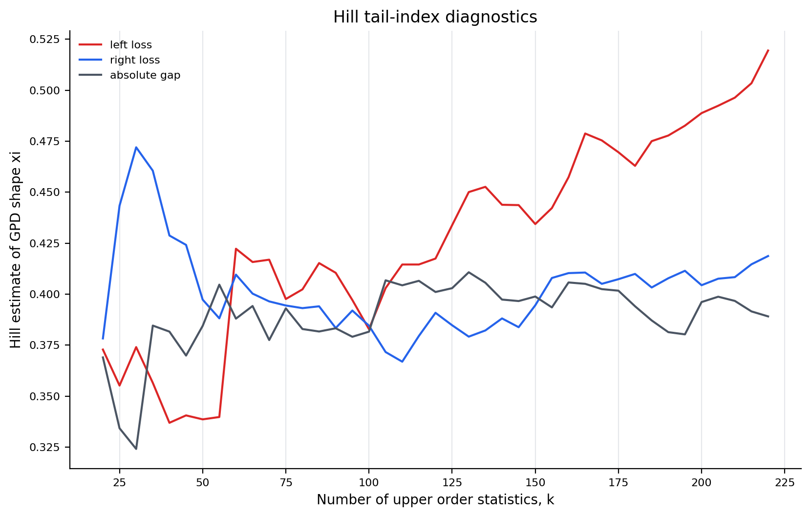 target_hill_plot