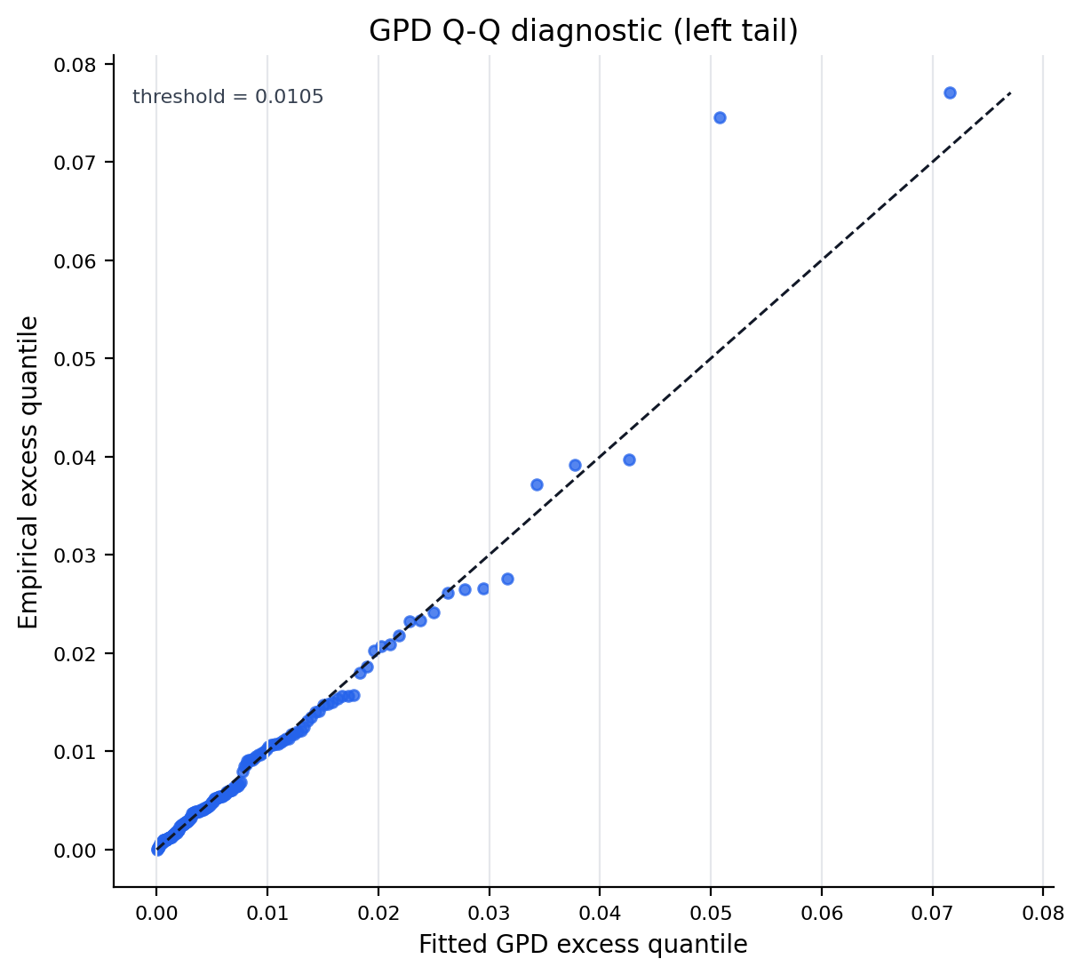 target_loss_qq_left_tail