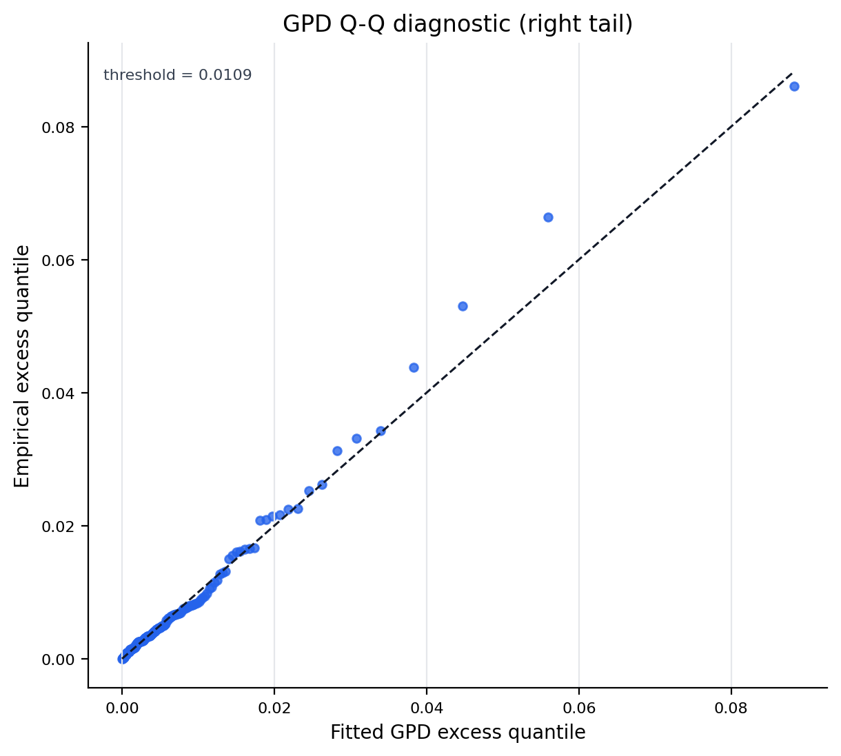 target_loss_qq_right_tail