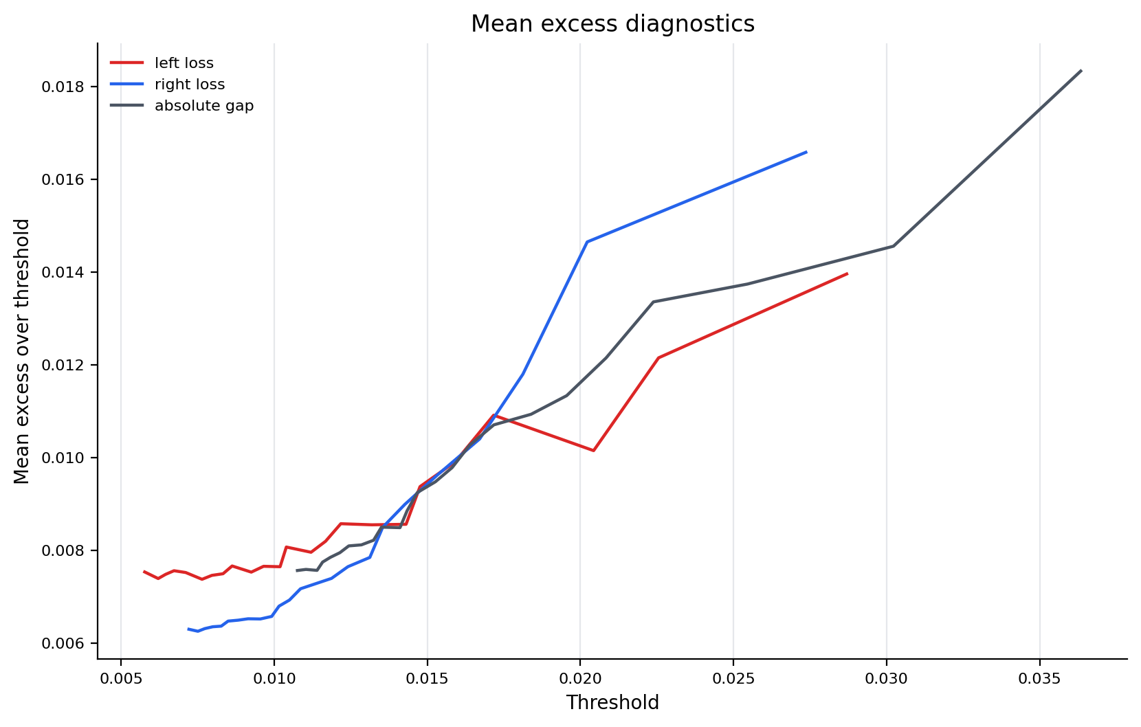 target_mean_excess