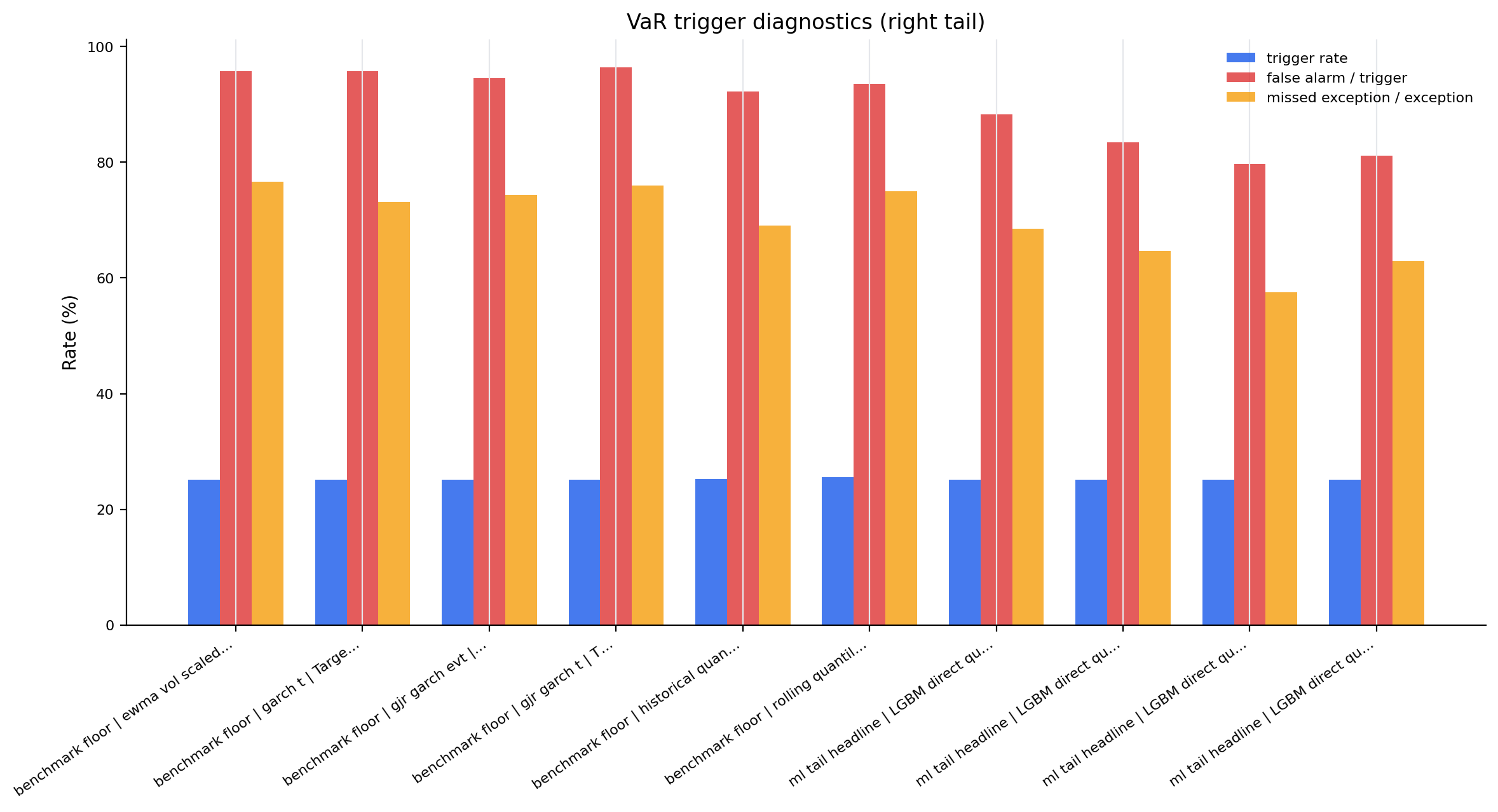 trigger_diagnostics_right_tail