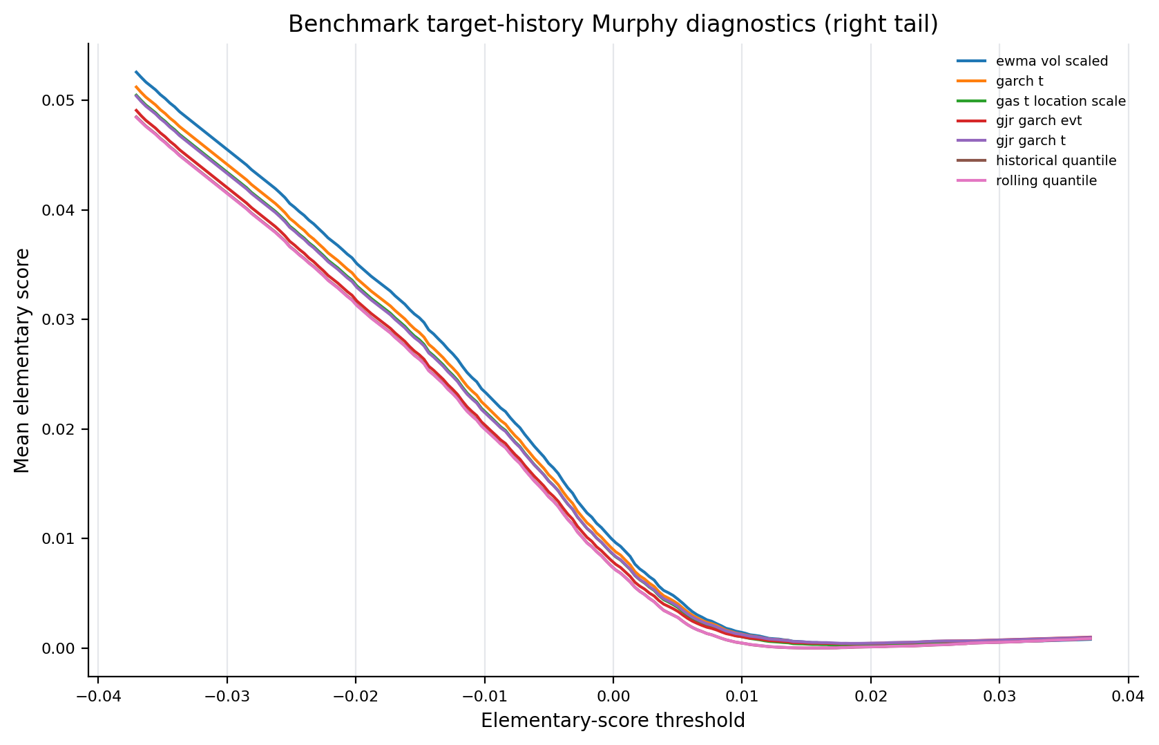 benchmark_murphy_right_tail