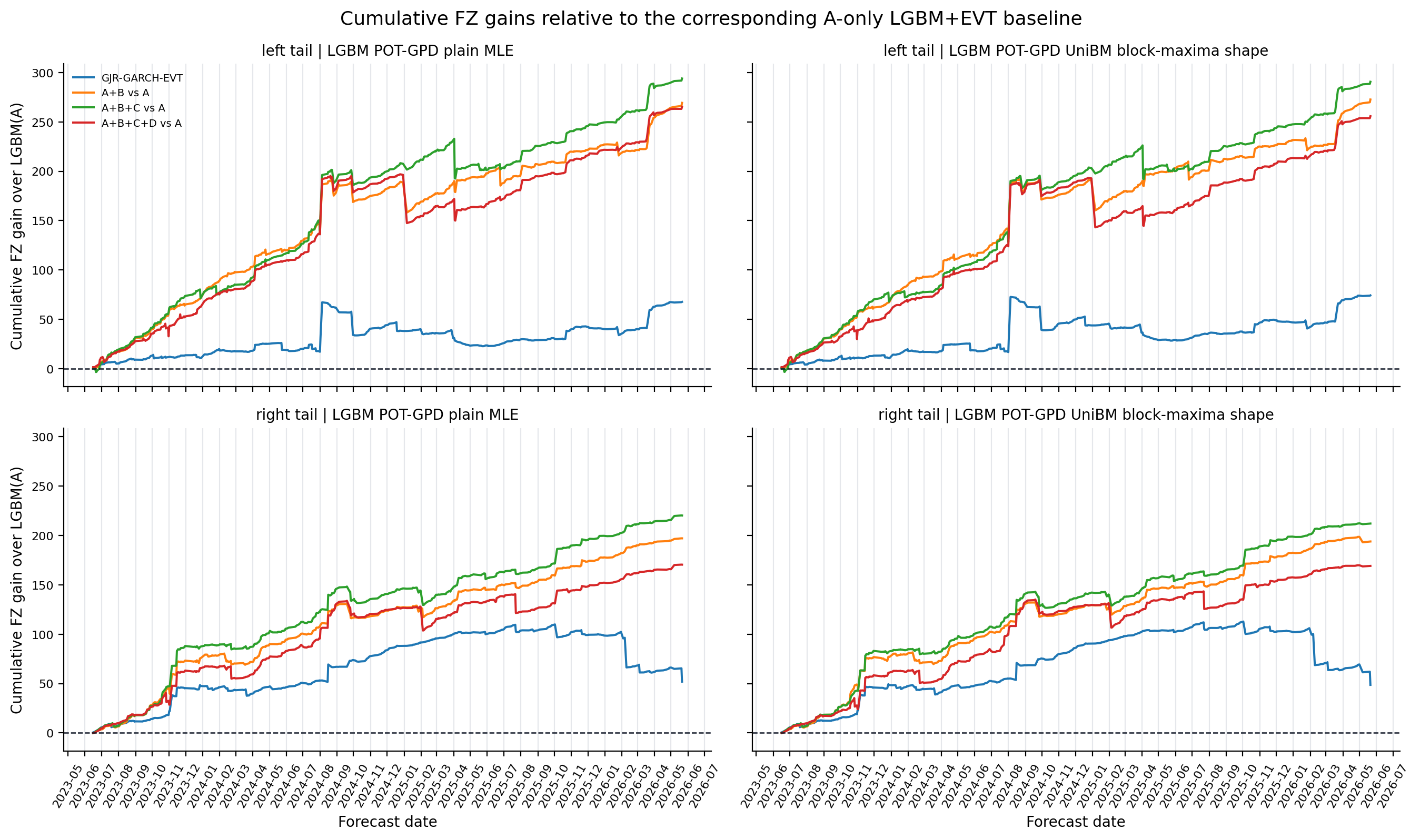 cumulative_lgbm_a_anchor_fz_gain