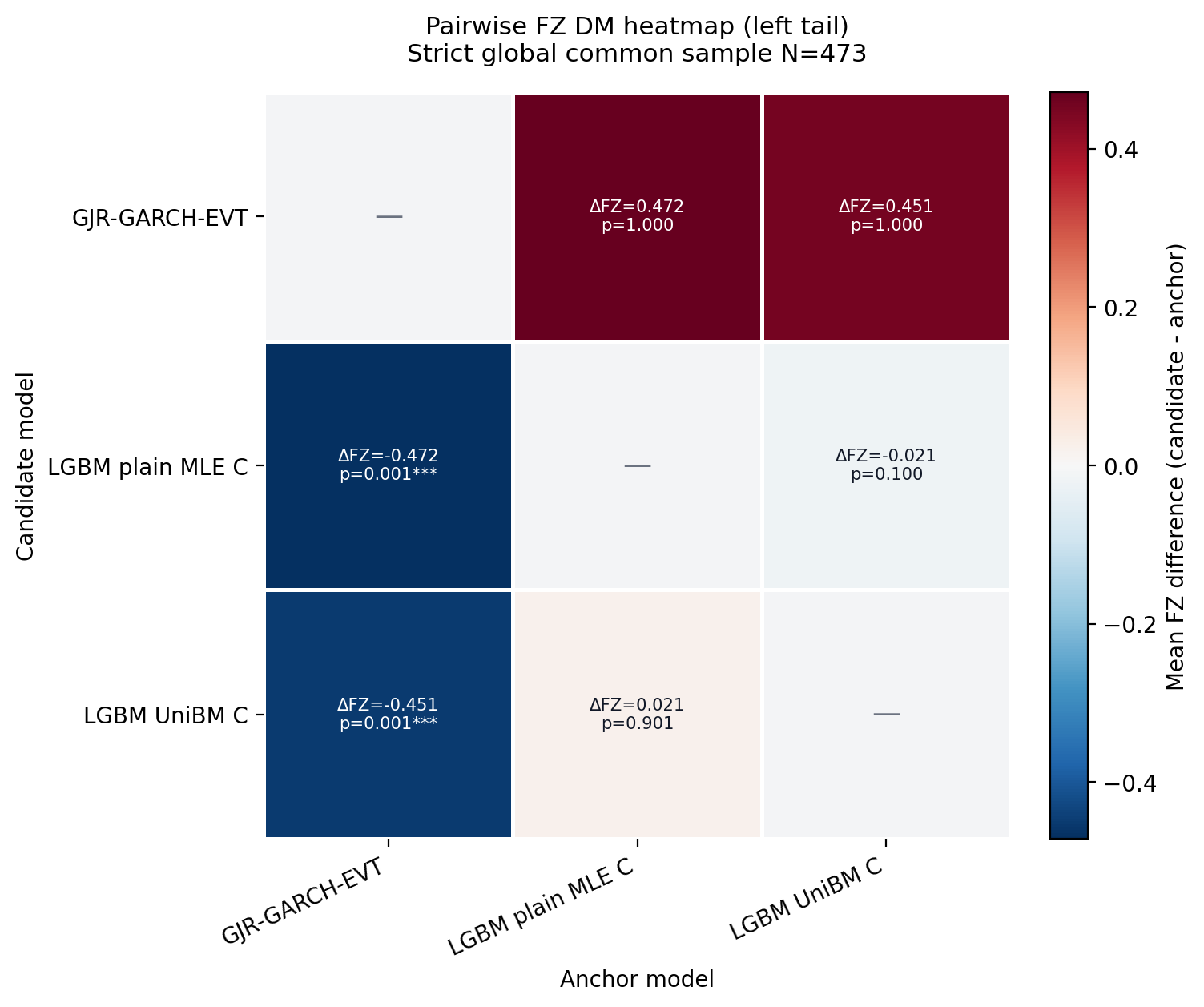 dm_heatmap_left_tail