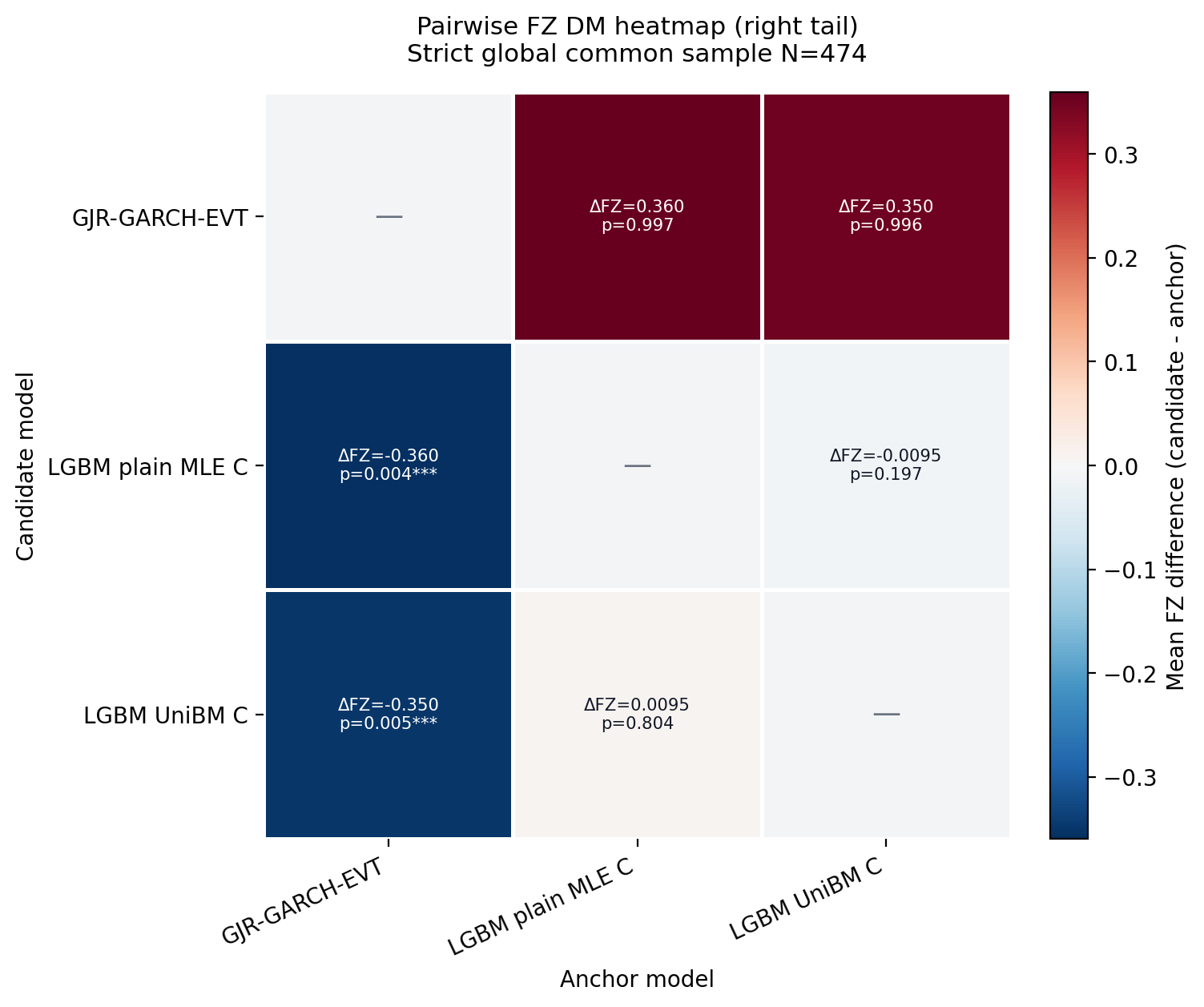 dm_heatmap_right_tail