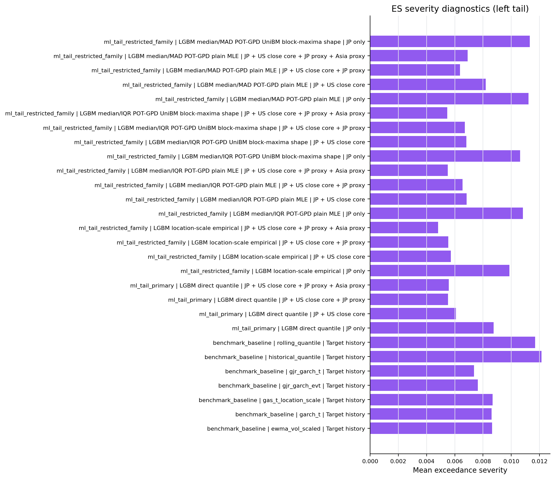 es_severity_left_tail