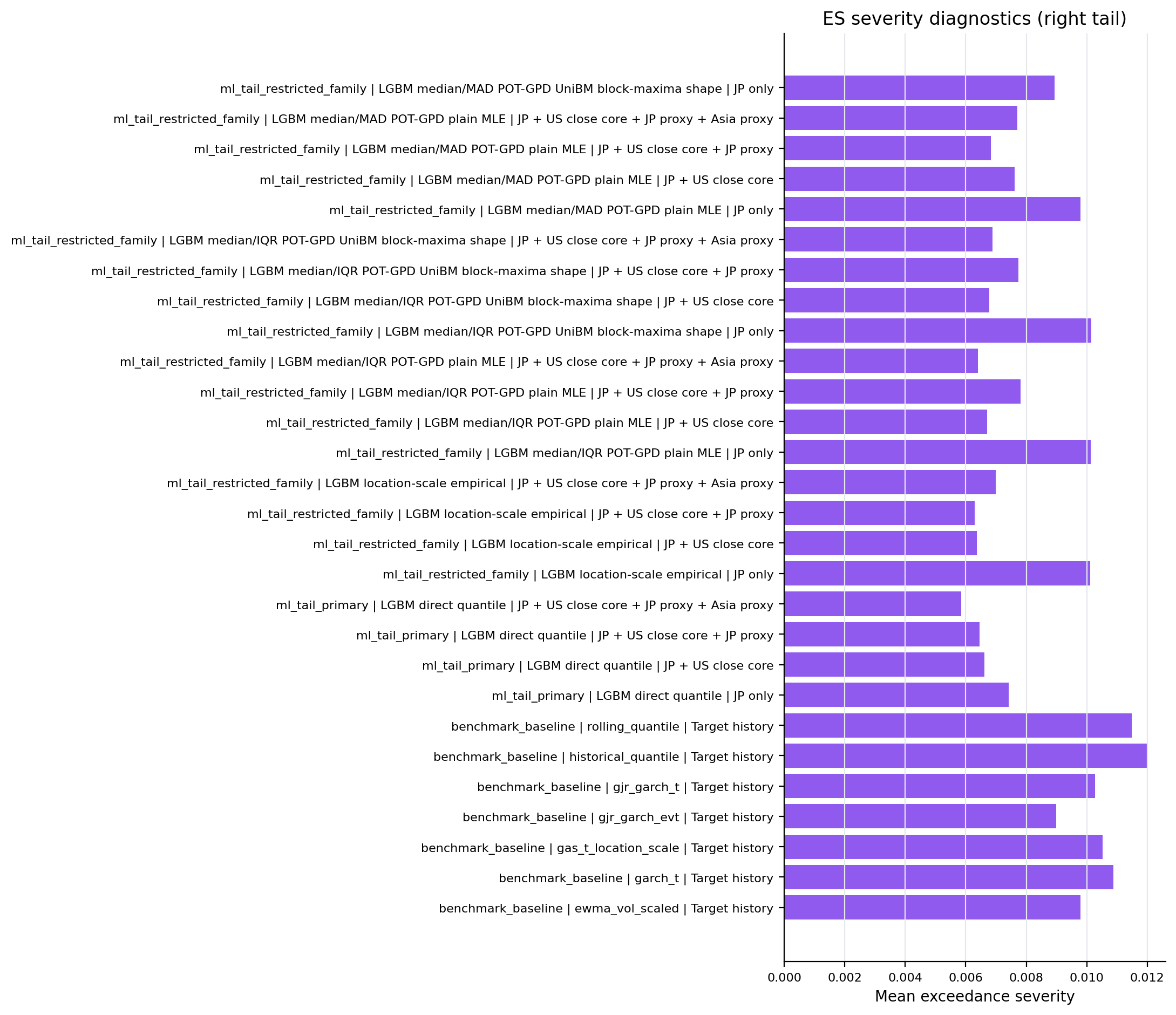 es_severity_right_tail
