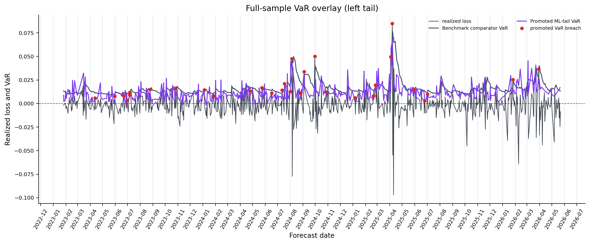 full_sample_var_overlay_left_tail