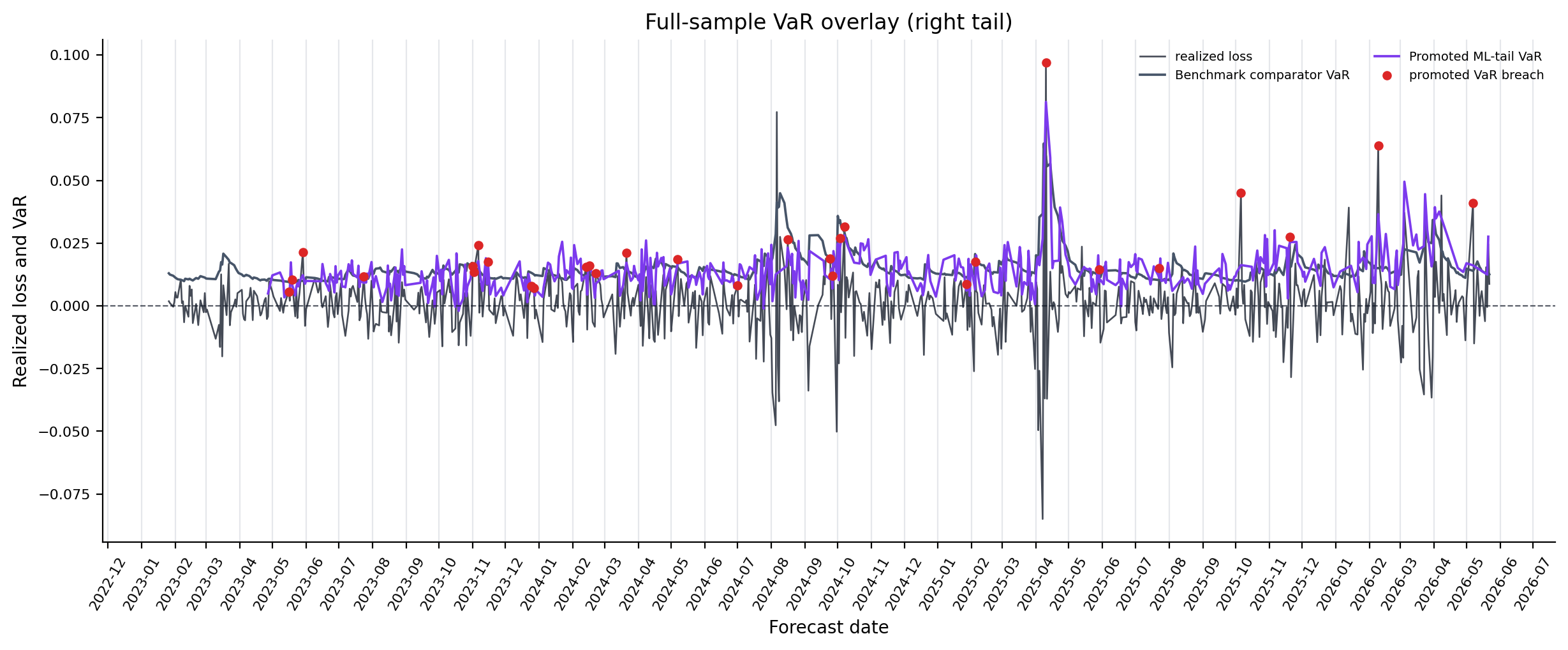 full_sample_var_overlay_right_tail