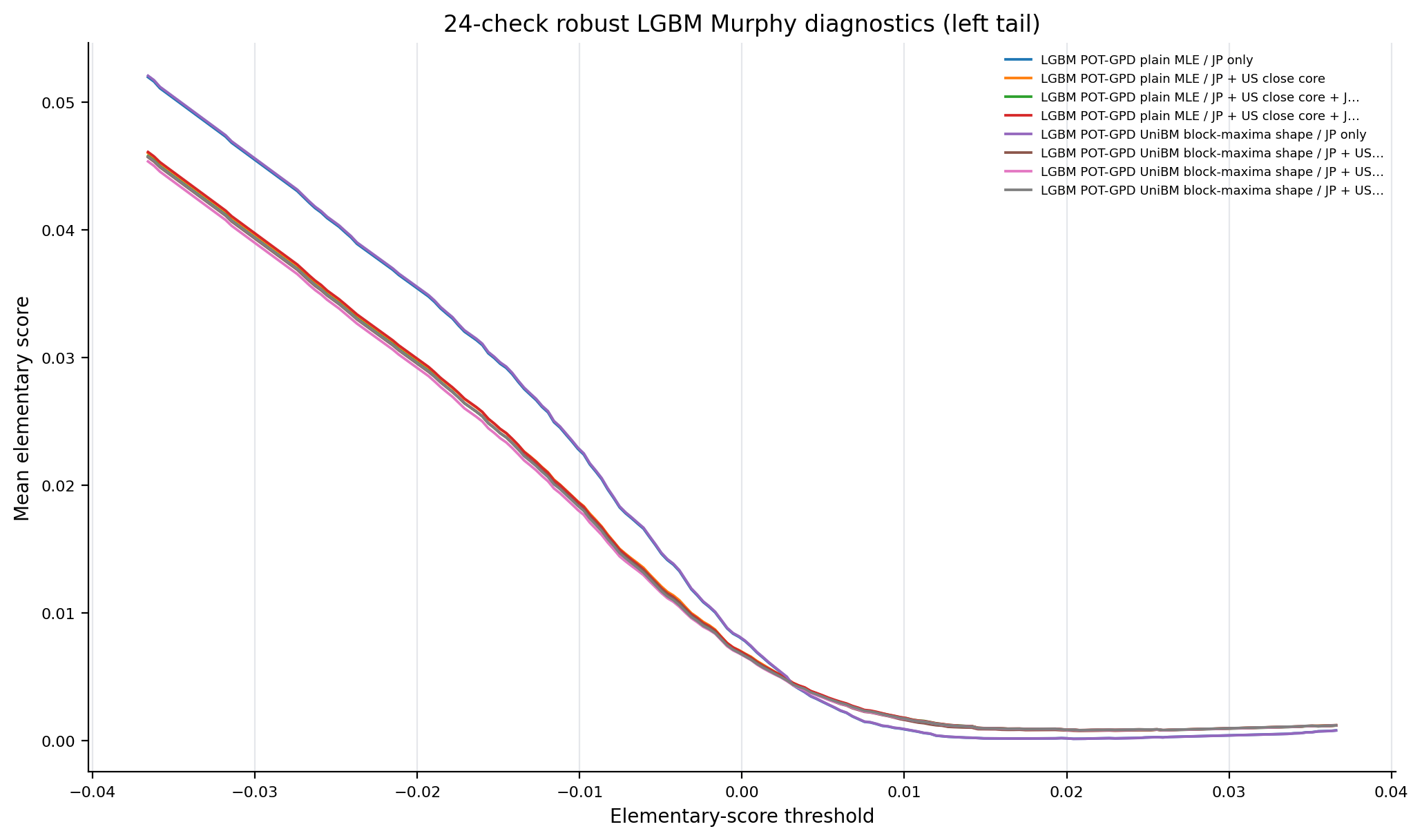 lgbm_24check_murphy_left_tail
