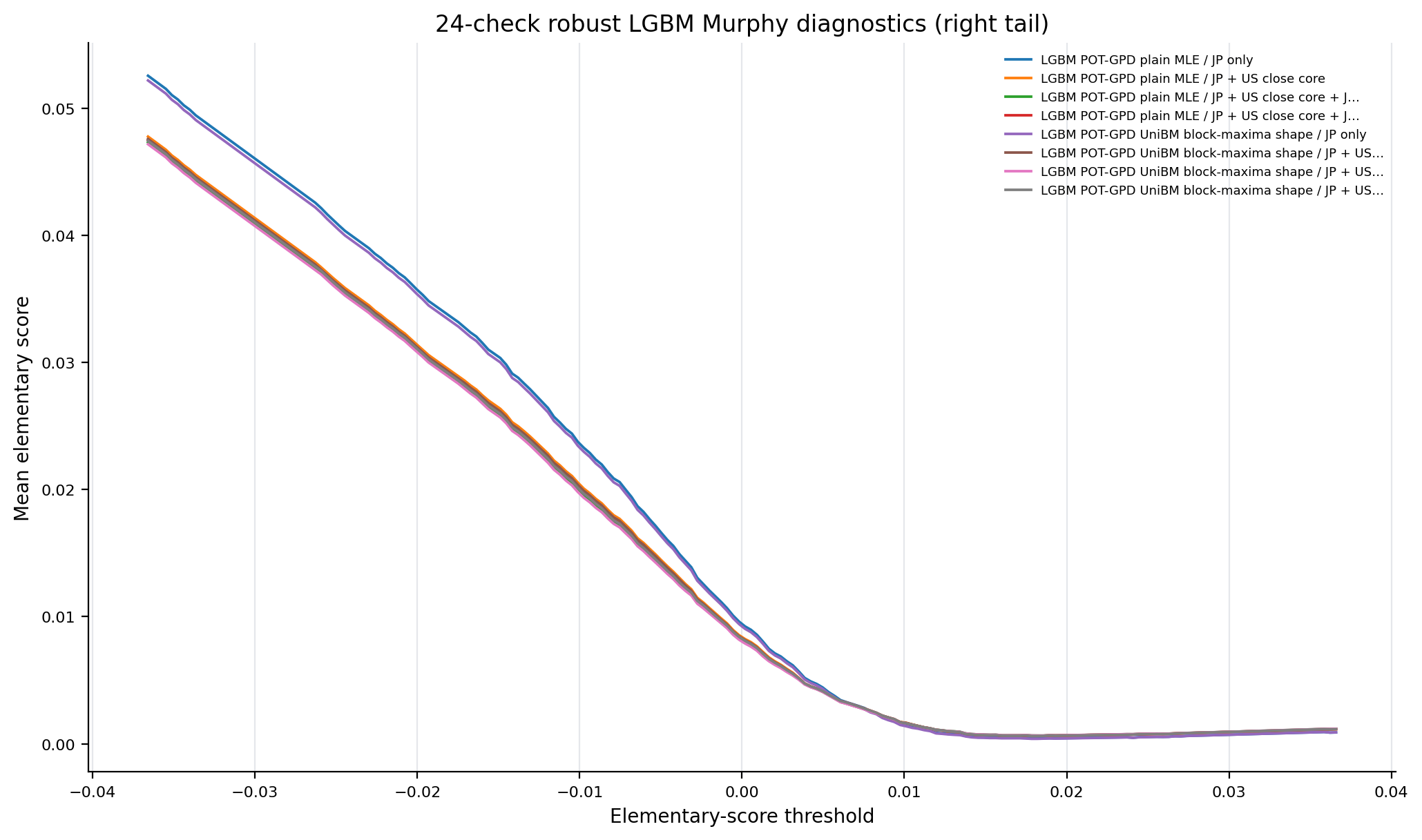 lgbm_24check_murphy_right_tail