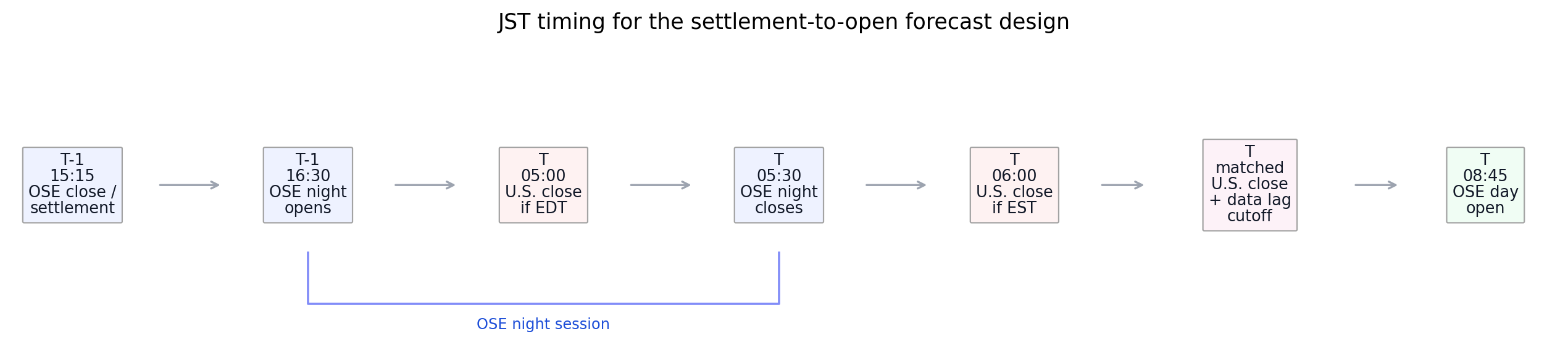 market_timing_design