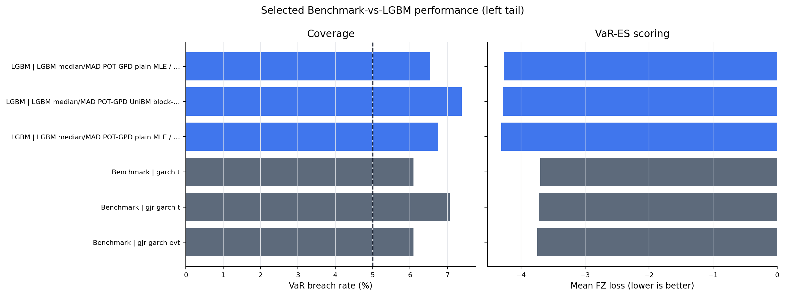 selected_model_performance_left_tail