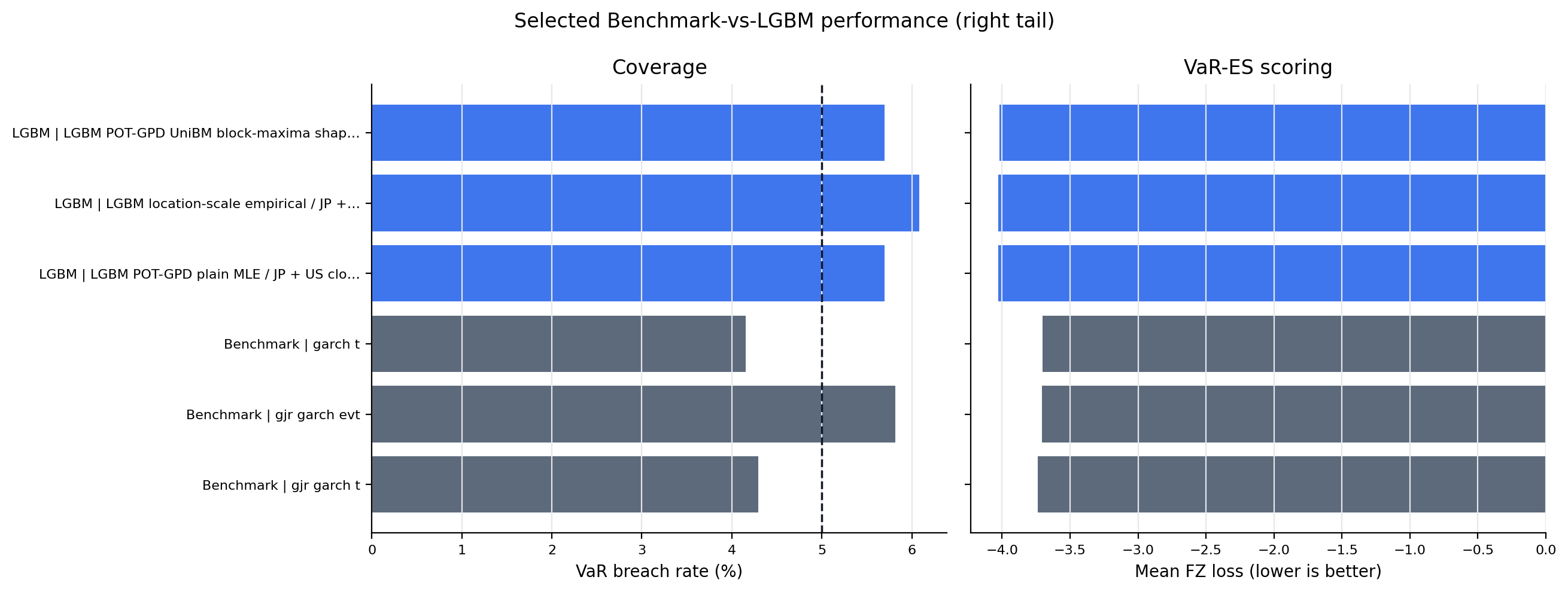 selected_model_performance_right_tail